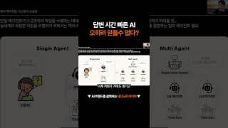답변 시간이 길어도 괜찮아?! #테디노트라이브 #추론모델 #LLM