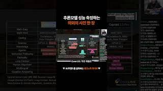 추론 모델 성능 #테디노트라이브 #podcast #llm